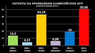 Олимпиада в Сочи  фестиваль коррупции [upl. by Brandise]