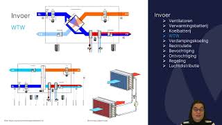 Webinar Luchtbehandelingskast in Vabi Elements [upl. by Lezirg]