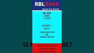 RBL BANK RESULTS amp TREND LEVELS ARE GIVENWATCH amp SUBSCRIBE [upl. by Barbara-Anne]