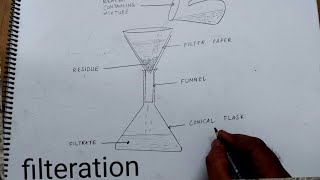 how to draw filtration I how to draw filtration diagram I how to draw filtration method [upl. by Aihsiym]