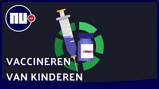 Wat is het effect van het vaccineren van de 12 tot en met 17jarigen  NUnl [upl. by Lacefield]