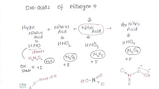 Trick For OXOACIDS of nitrogen  p block Elements  class12th  Bharat Panchal Sir [upl. by Nwahsyar944]