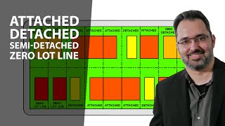 Attached Detached SemiDetached amp Zero Lot Line Buildings amp Houses Explained [upl. by Naihr12]