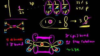 sp² hybridization  AP Chemistry  Khan Academy [upl. by Eenwat]