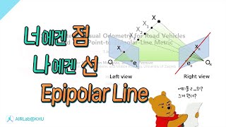 너에겐 점이지만 나에겐 선이야📐📏SOFT2 Stereo Visual Odometry Based on a PointtoEpipolarLine MetricTRO 2022 [upl. by Enohsal]