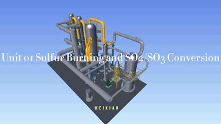 Sulphonation ProcessUnit 01 Sulfur Burning and SO₂SO₃ Conversion [upl. by Arlin]