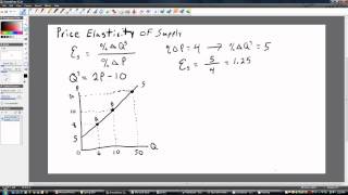 Price Elasticity of Supply With Calculus [upl. by Hoxie]