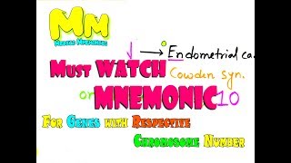 Mnemonic for Tumor Suppressor Genes with Respective Chromosome NumbersNEETPG amp USMLE Step 1 Prep [upl. by Ader]