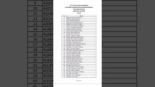 LIST OF EXAMINEES IN LUCENA  SECONDARY PART 1  LET EXAM SEPTEMBER 29 2024 [upl. by Standing]