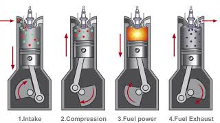 What Does This Thing Do Pistons [upl. by Aalst]