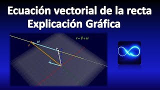 70 Ecuación vectorial de una recta en el plano y el espacio EXPLICACION [upl. by Adnoma]