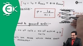 Terminologies used in Springs  Springs  Design of Machine [upl. by Farlie519]