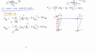 Slope Deflection Method  Sidesway Frame Analysis 23  Structural Analysis [upl. by Arocet593]