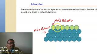 Surface Chemistry Adsorption1 [upl. by Enortna705]