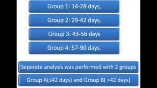 Significance of time interval between 1st amp 2nd TUR in bladder cancer treated with intravesical BCG [upl. by Joyann]