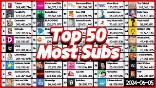 Top 50 Most Subscribered YouTube Channel  SubCount 2006  2026 [upl. by Ylloj353]