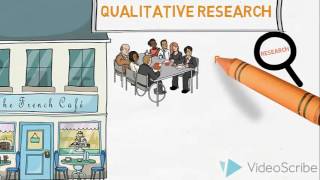 Qualitative amp Quantitative Research  An Introduction [upl. by Karen]