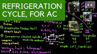 Refrigeration Cycle Of Air Conditioning Explained How it works and the different components [upl. by Lebna]