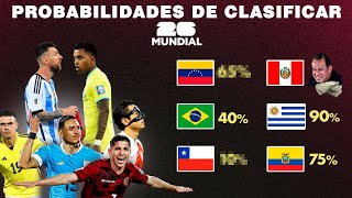 Que CHANCES tiene cada selección de clasificar 🏆  Eliminatorias rumbo al mundial 2026 [upl. by Berta963]