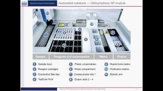 Automated PCRbased solutions for pathogen screening in food safety testing [upl. by Vyky]