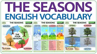 Seasons in English  Vocabulary lesson  winter spring summer autumn  fall [upl. by Eves]