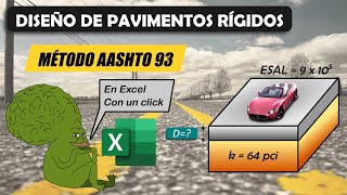 Diseño de pavimentos rígidos por el método AASHTO 93 en Excel [upl. by Sosthina]