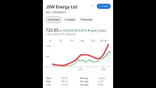 SS SWITCHGEAR GETD JSW ENERGY STERLING WILLSON WONDER ELECTRICAL EPACK DURABLE [upl. by Elle]