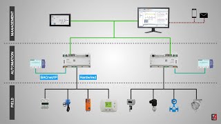 BMS Building Management System  An Introduction with basic features amp history [upl. by Ahnavas]