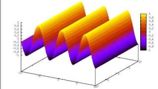 gnuplot with pm3d animation test [upl. by Yleak]