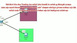 Cara Trunking 3 switch dan 1 router 2 vlan [upl. by Alejandra]