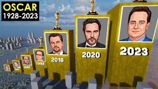 All Best Actor OSCAR Winners in Academy Award History 19282023 [upl. by Winterbottom]