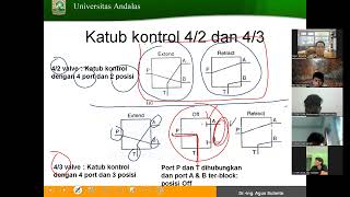 Aktuator hidrolik dan Pneumatik [upl. by Ammamaria]