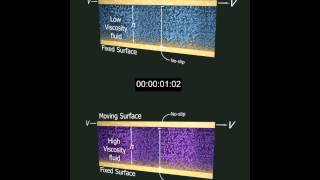 Fluid Viscosity Animation [upl. by Neelrac]