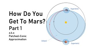 How Do You Get To Mars Part 1 of a 2hour Lecture [upl. by Burkhart]