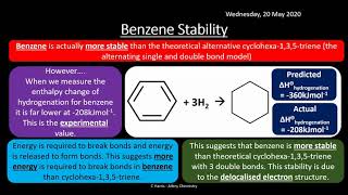 AQA 310 Aromatic Chemistry REVISION [upl. by Shae283]