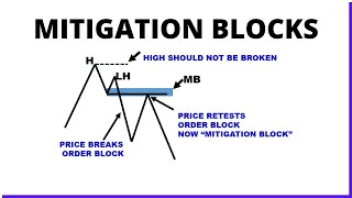 How To Trade Forex Mitigation Block Detailed [upl. by Asiak]