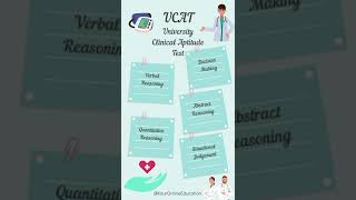 UCAT ONLINE PREPARATION [upl. by Assirat331]