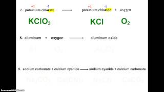 How to Write Skeleton Equations [upl. by Yerahcaz]