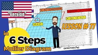 quot6 Steps to Master the Mollier Diagramquot [upl. by Vernon]