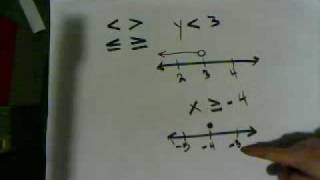 Graphing Inequalities [upl. by Dorn]