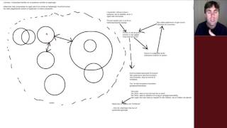 Habermas vs Luhmann [upl. by Ataliah]