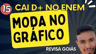 O histograma apresenta a distribuição REVISA GOIÁS 3° ano Professor Euler Matemática Miozin [upl. by Noedig]