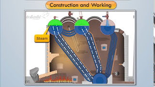 Stirling Boiler Construction and Working  Applied Thermodynamics [upl. by Annaehs523]