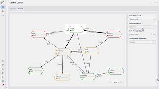 Inventory Management Land Demo [upl. by Mert321]