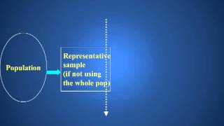 Analytic CrossSectional Study Design [upl. by December]