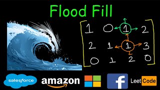 Flood Fill  Leetcode 733 [upl. by Atalya919]