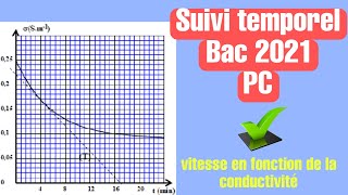 Suivi temporel bac 2021 option pc [upl. by Enegue]