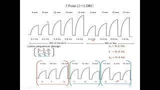 Bioassay of Histamine and Serotonin  Graded Bioassay Methods [upl. by Nura784]