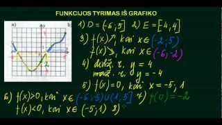 Tiesinė funkcija ykxb [upl. by Verdi]