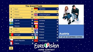 Eurovision 2022  Voting Simulation  Grand Finale [upl. by Ellie]